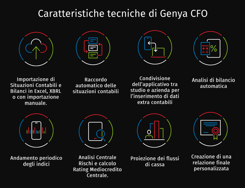 genya-cfo-software-commercialisti-caratteristiche-tecniche